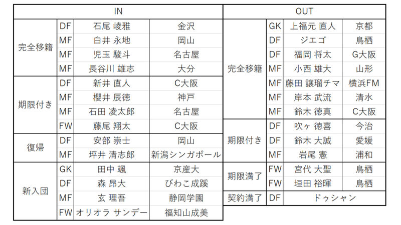 22年j2てきとー戦力プレビュー 18 徳島ヴォルティス編 キリー Note