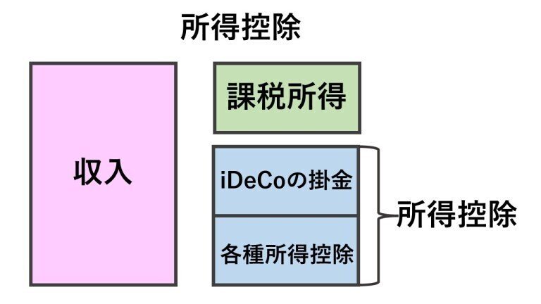 iDeCo資料