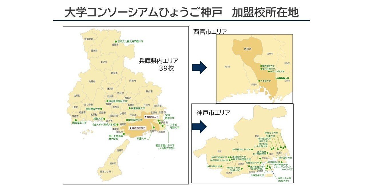 兵庫県は全国で５番目に大学が多くて、４番目に短期大学が多い街です