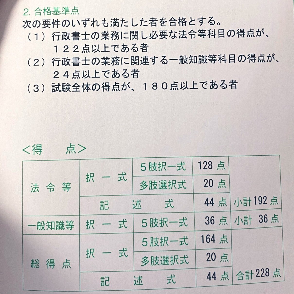 行政書士を目指す方は是非ご参考にどうぞ 行政書士 開業準備中にしたこと - 2025-05｜吉田孝平｜note
