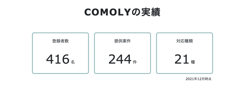 スクリーンショット 2022-01-31 10.41.39