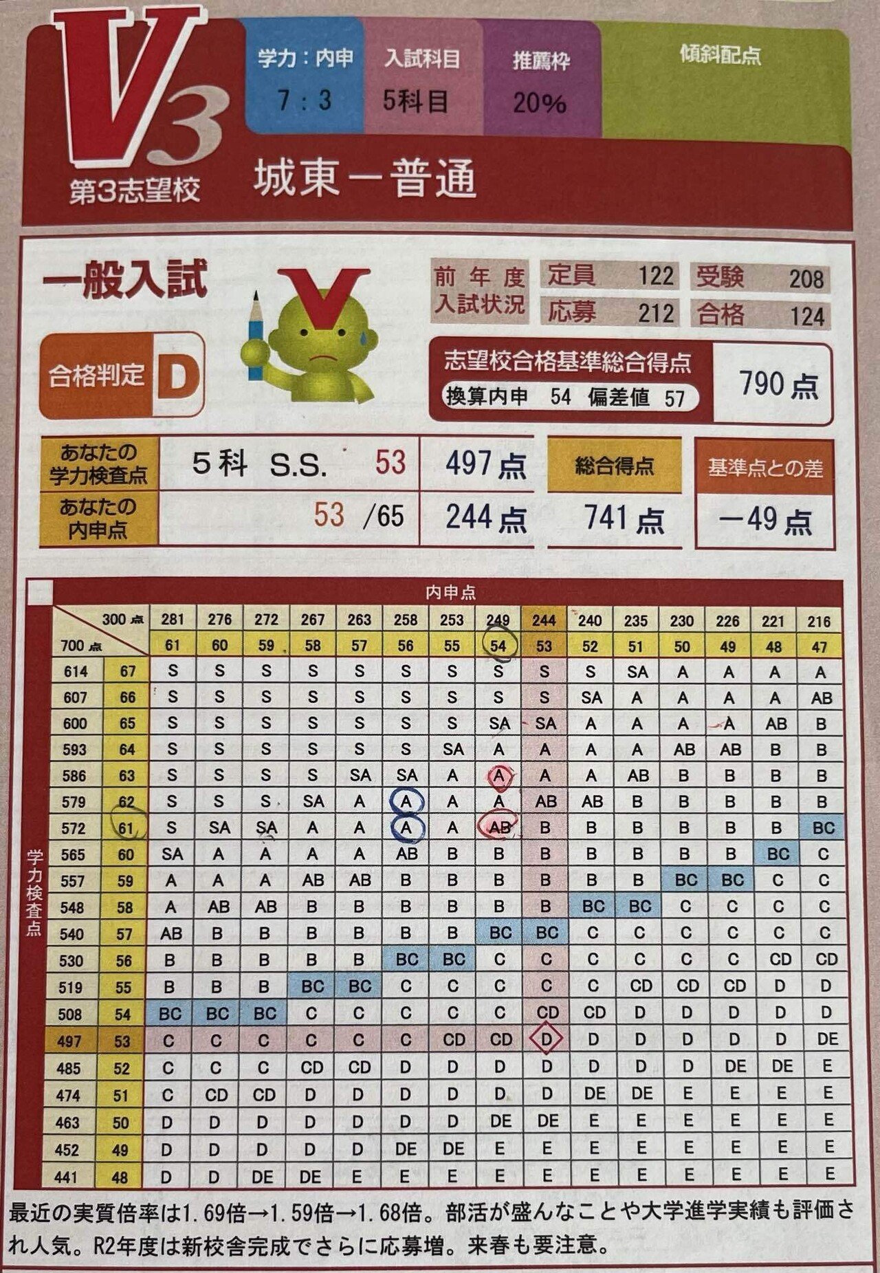 通販サイト一覧 落ちた受験生に、元落ちた受験生が伝えたいこと｜ユン｜東京の大学生 その他