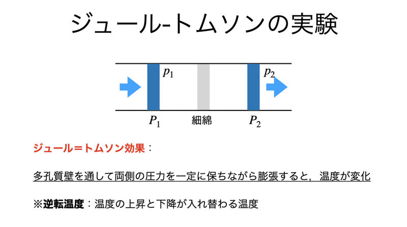 書記が物理やるだけ83 ジュールトムソン効果｜Writer_Rinka