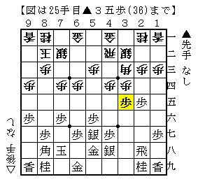 大山康晴全集とわたし|サナギ 大山康晴全集とわたし|サナギ