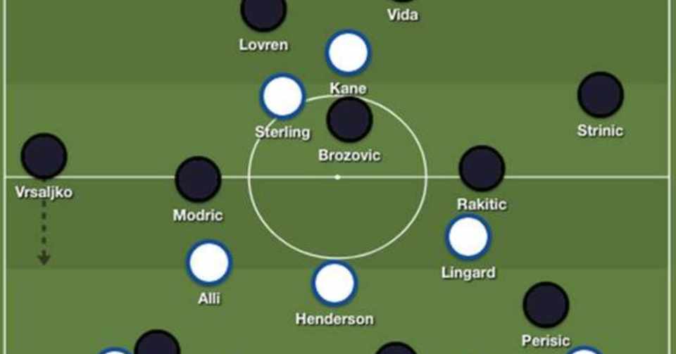 ワールドカップ2018準決勝 クロアチア 2 1 イングランド ガレス サウスゲートの戦術的な未熟さは 最終的に負担となった Th Note