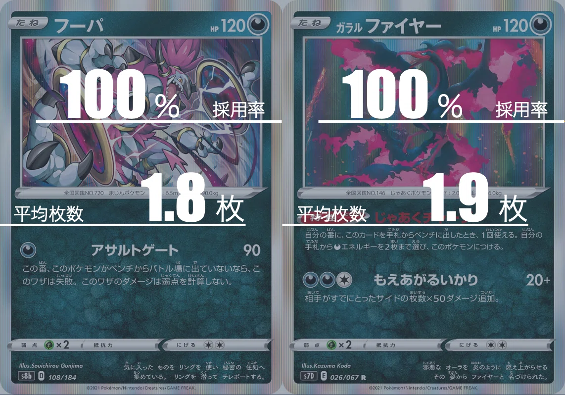 フーパファイヤーのデッキ平均化【サンプルレシピ付】|Violaのポケカ フーパファイヤーのデッキ平均化【サンプルレシピ付】|Violaのポケカ