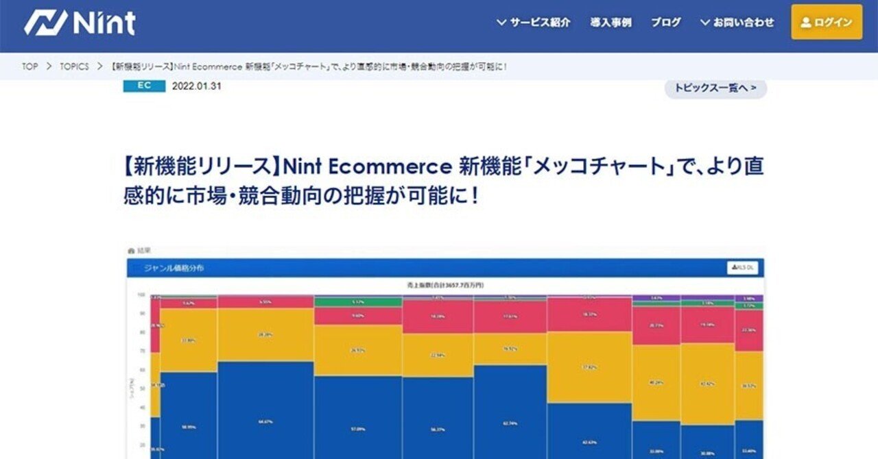 Nint ECommerce」がECモールの販売推計データを視覚化したクラウド型BI機能「メッコチャート」をリリース｜売れるネットショップの教科書