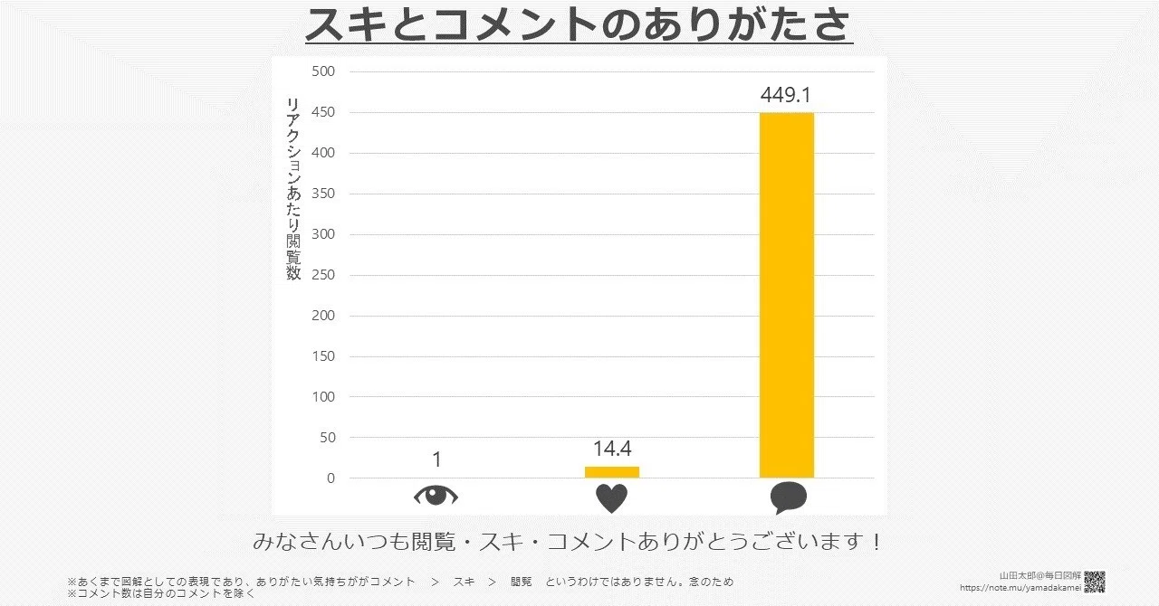 図解1190~1192】すぐ返事ができなくても、「感謝の気持ち=スキ 図解1190~1192】すぐ返事ができなくても、「感謝の気持ち=スキ