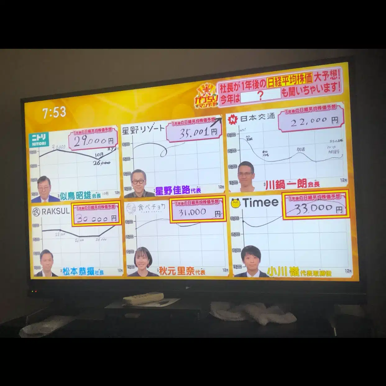日経平均予言の書