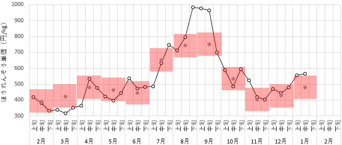 2022.1ほうれんそう