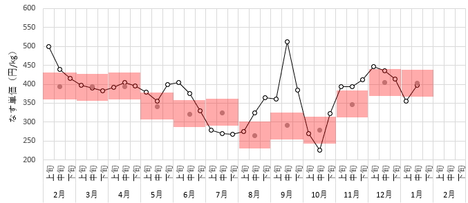 2022.1なす