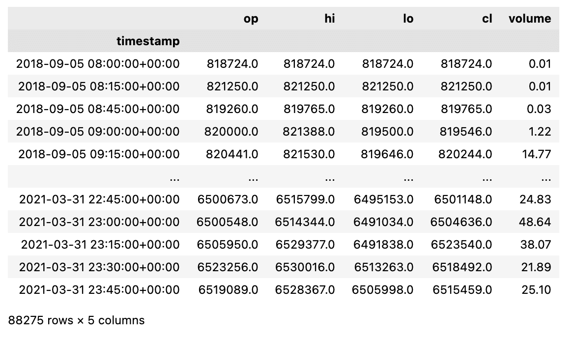 勉強メモ（python機械学習で仮想通貨bot作成）｜opecry