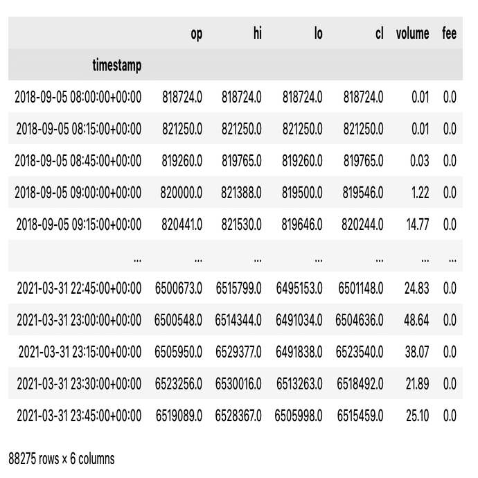 勉強メモ（python機械学習で仮想通貨bot作成）｜opecry
