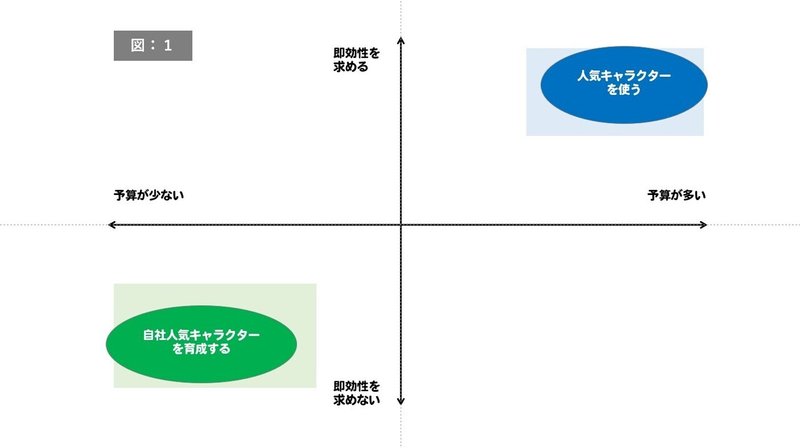 図1