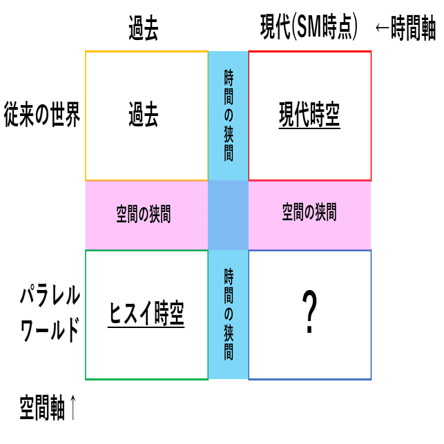 ポケモンレジェンズ アルセウス 考察 世界観についての備忘録 ヒスイ地方とアローラ地方 ジャケ Note