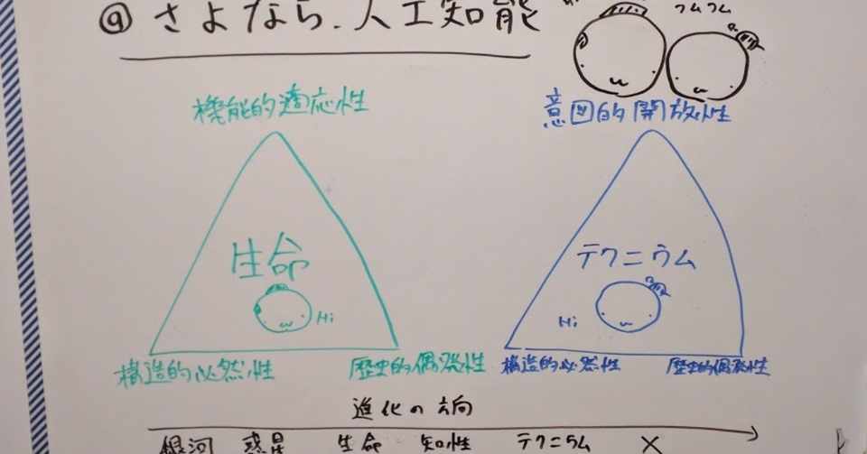 さよなら 人工知能 偽ai企業が蔓延する社会への憂慮 久保家 朝の勉強会 Note