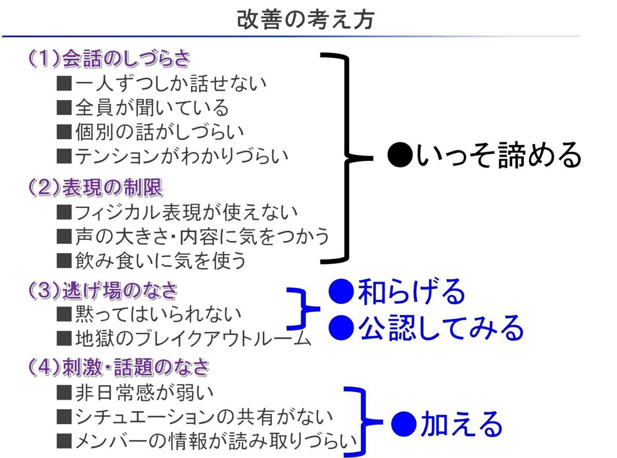 改善の考え方