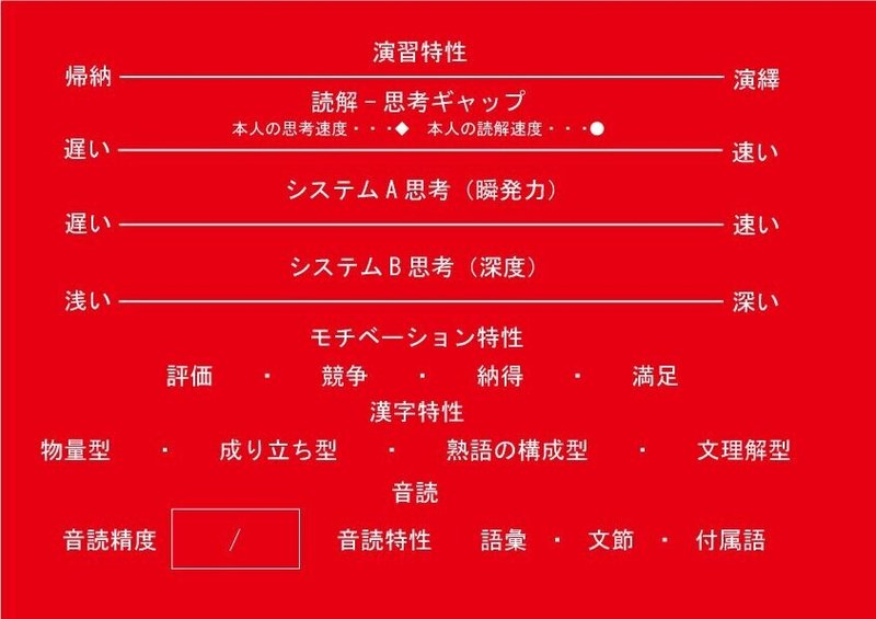 タイプ別国語力の伸ばし方 競争優位 物量主義の子の場合 国語lab Note