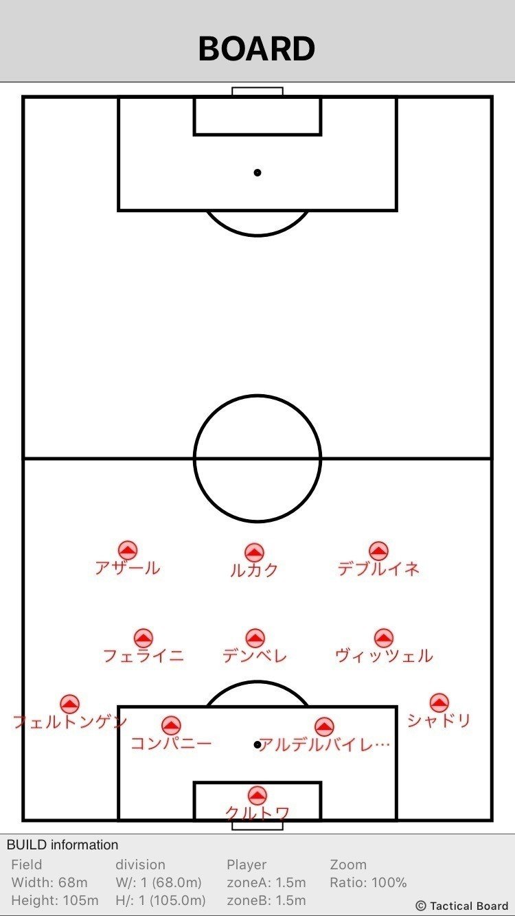 嗜好の対局 W杯準決勝 フランスvsベルギーの試合分析 前半 トカシ Note 嗜好の対局 W杯準決勝 フランスvsベルギーの試合分析 前半 トカシ Note