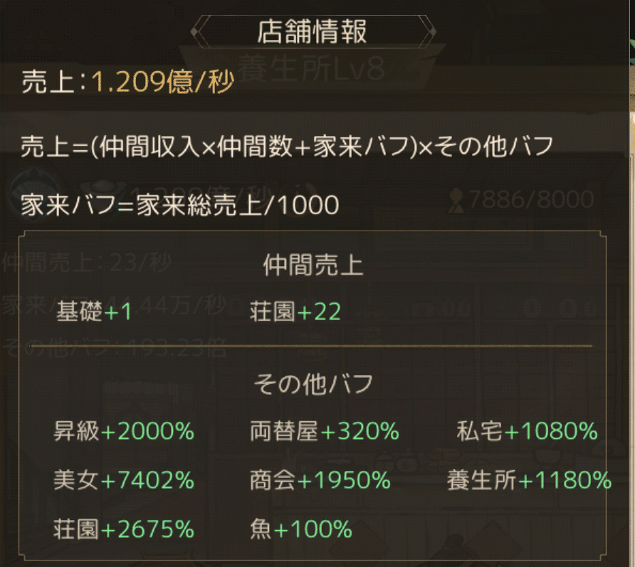 商人放浪記】売上の上げ方|mya|note