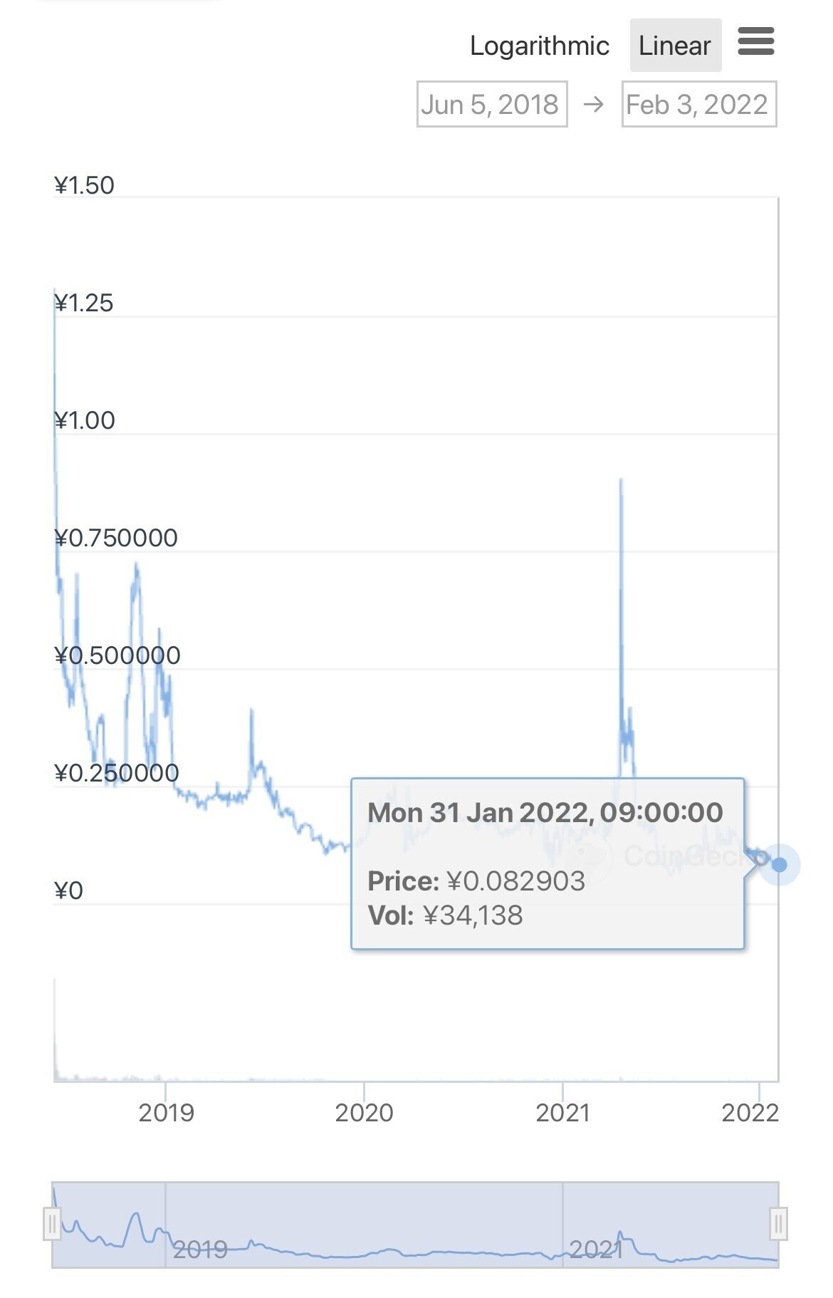あのICOプロジェクトはいま【Bankera編】｜あさぎ