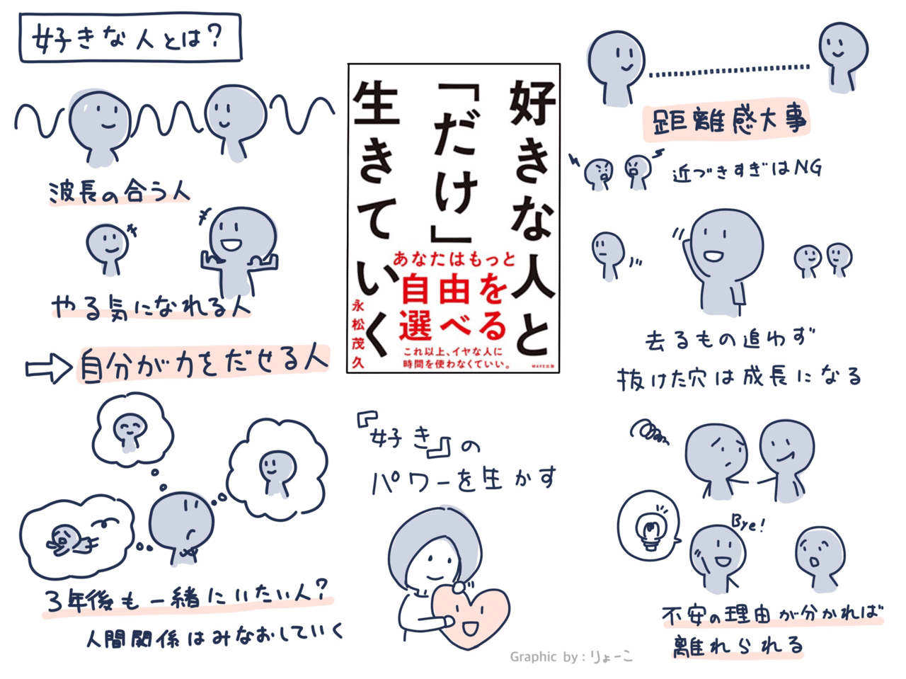 好きな人はパフォーマンスを上げるライフハック 読書感想 好きなひとと だけ 生きていく りょーこ グラレコ 理学療法士 Note
