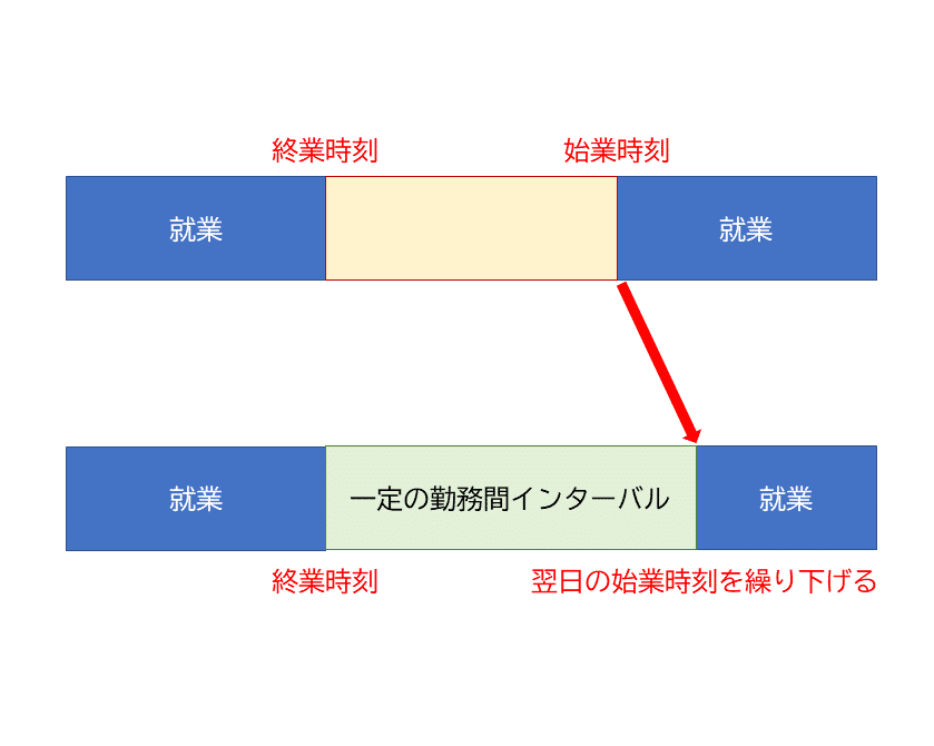 20220203勤務間インターバル-crop