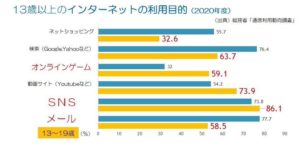 レポート「インターネット」②