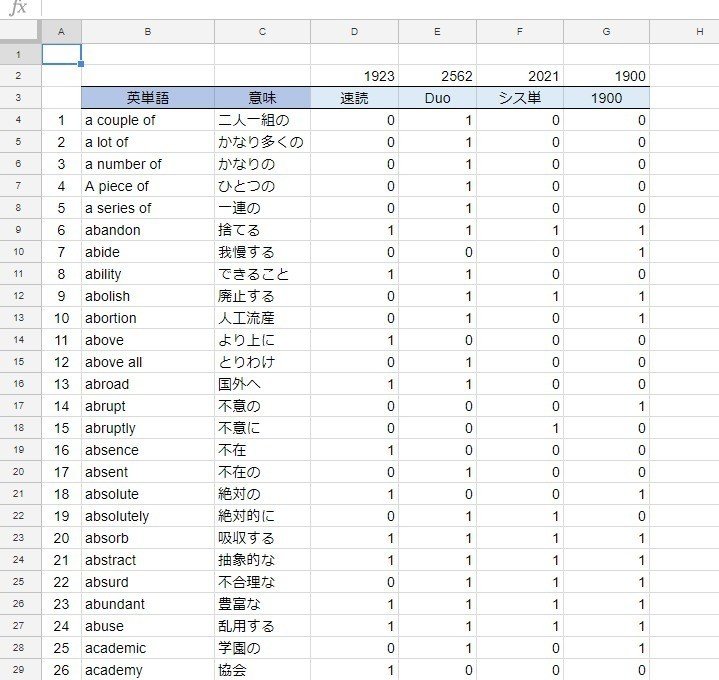 大学受験用の英単語エクセルデータ 4600語 速読英単語 必修編 Duo3 0 システム英単語 英単語ターゲット 1900をカバー Mito0051 Note