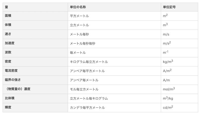 スクリーンショット 2022-02-03 20.07.17