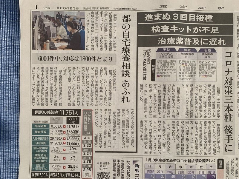 20220201東京新聞