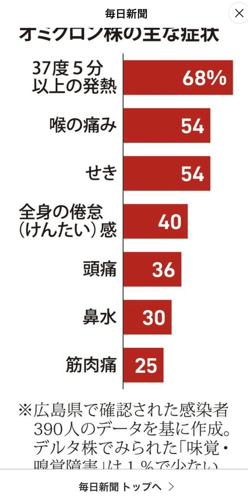 20220202毎日新聞