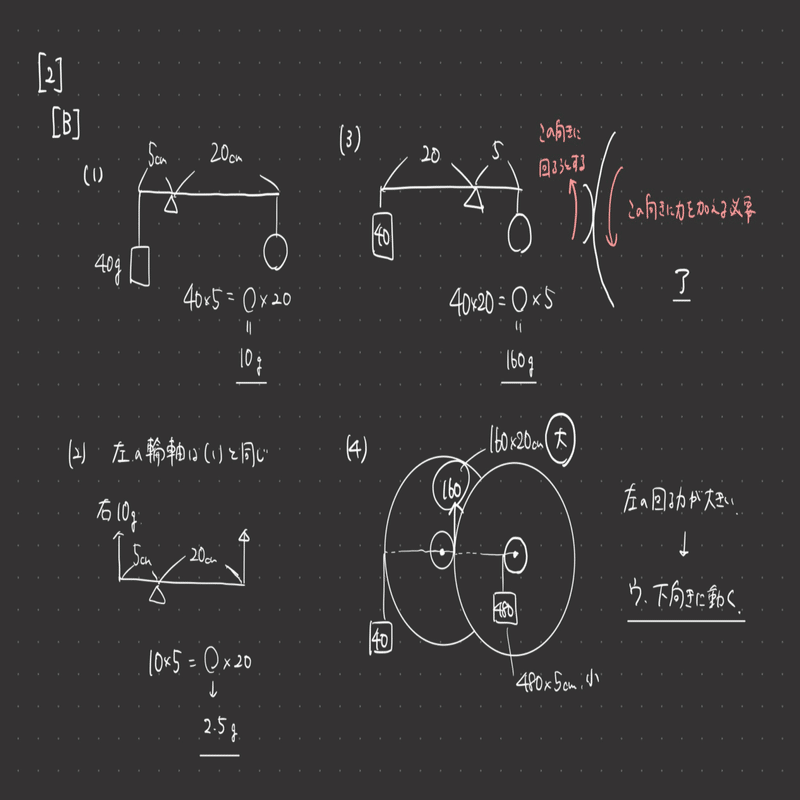 ラ・サール中2022（令和4年）理科・解説｜井上翔一朗