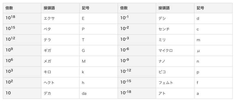 スクリーンショット 2022-02-03 20.33.46