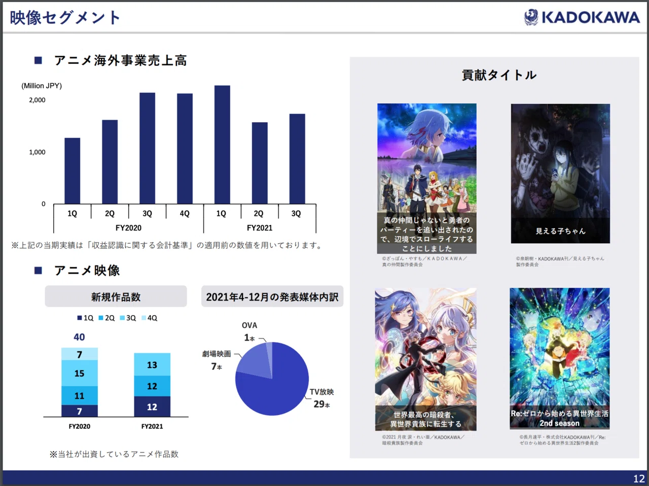 エンタメコンテンツの市況感を掴むにはKADOKAWAの決算が最高｜会社員
