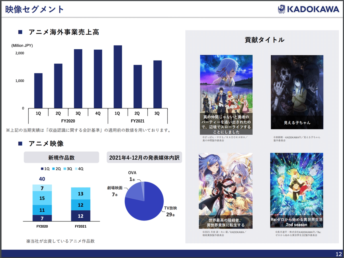 ⭐️再値下げ　ラノベ　まとめ売り　人気作品多数 最終値下げ 人気ラノベ まとめ売り 44冊 MF文庫J - メルカリ