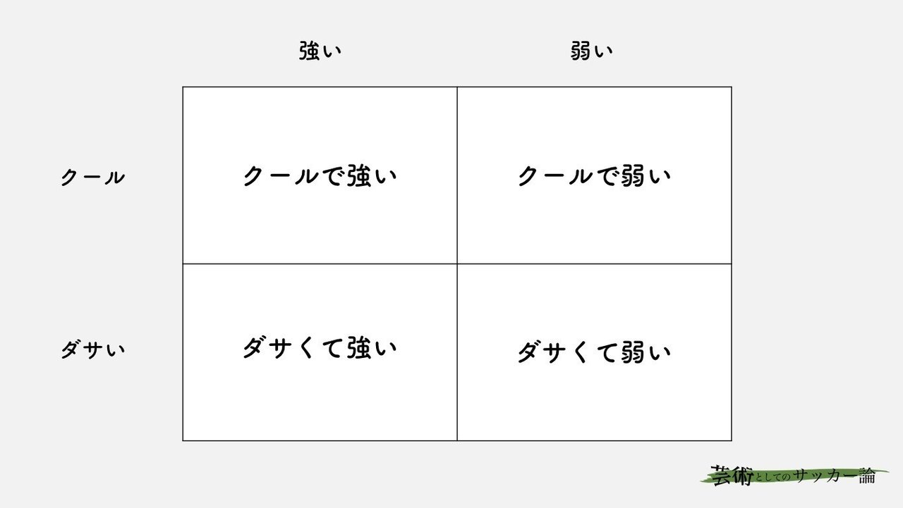 強いからかっこいいのか かっこいいから強いのか 弱い と ダサい の因果関係 河内一馬 Note