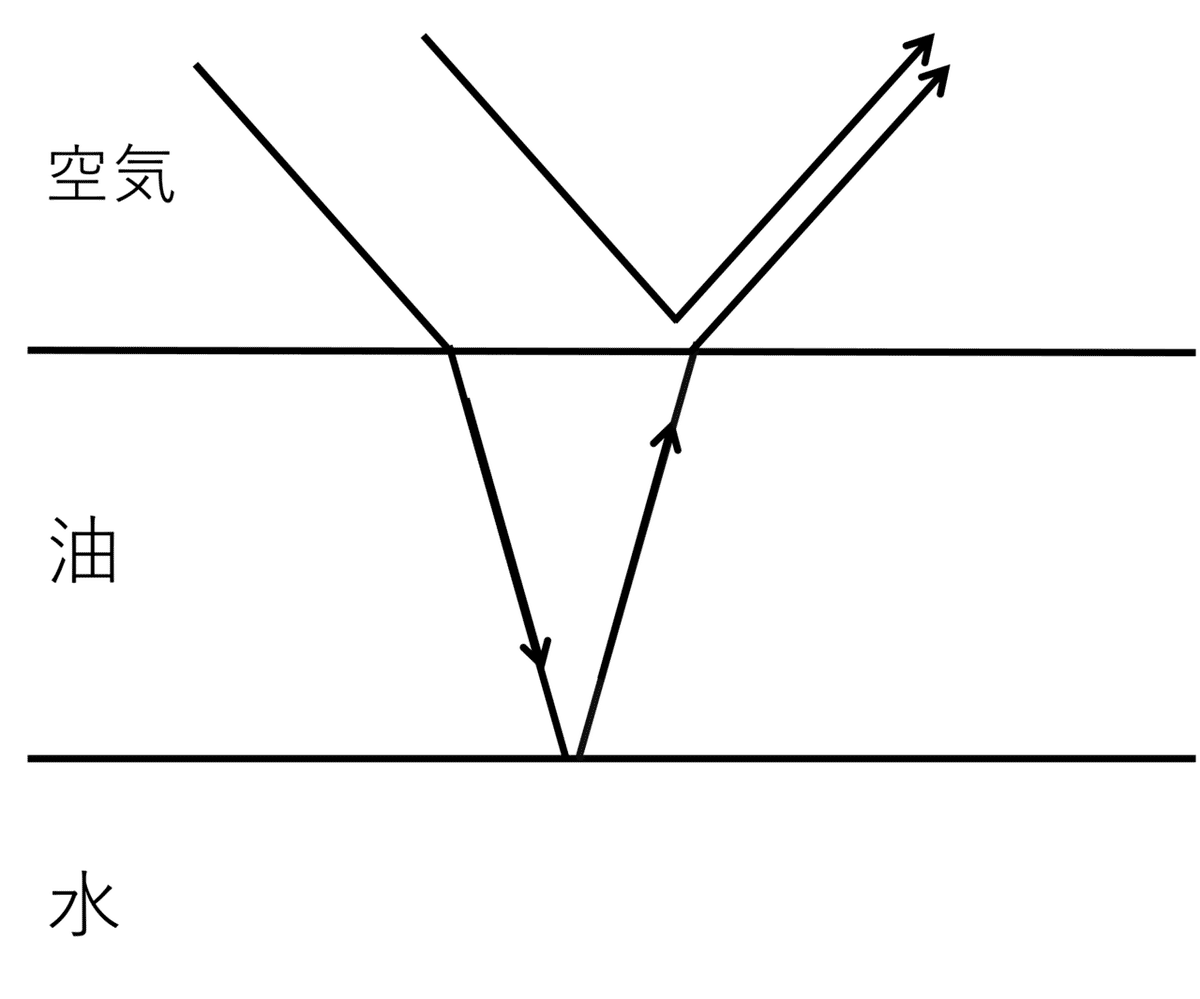 図1