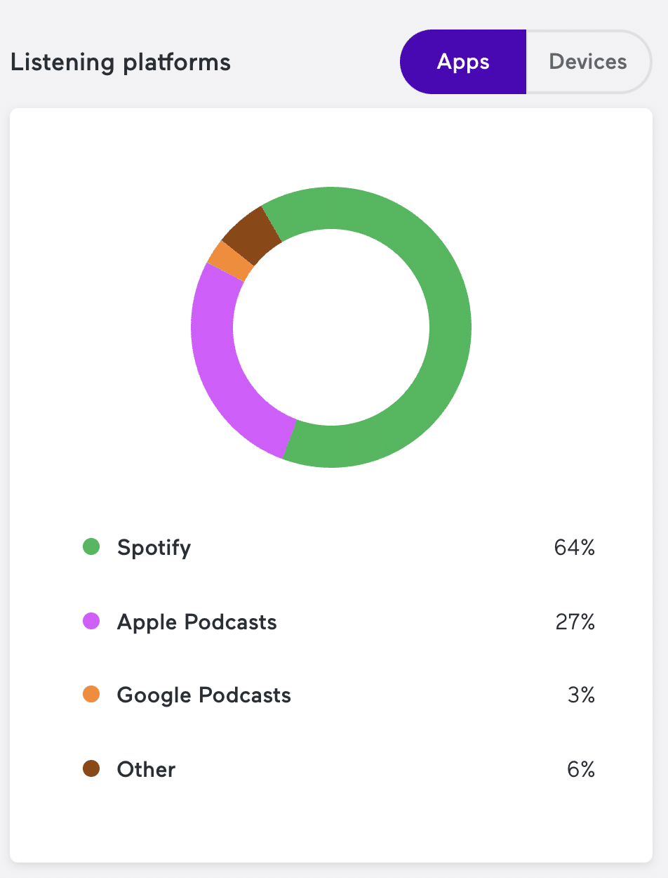 これから音声配信するならAnchorをおすすめする”たった一つの理由”｜アツ／鶴田敦彦