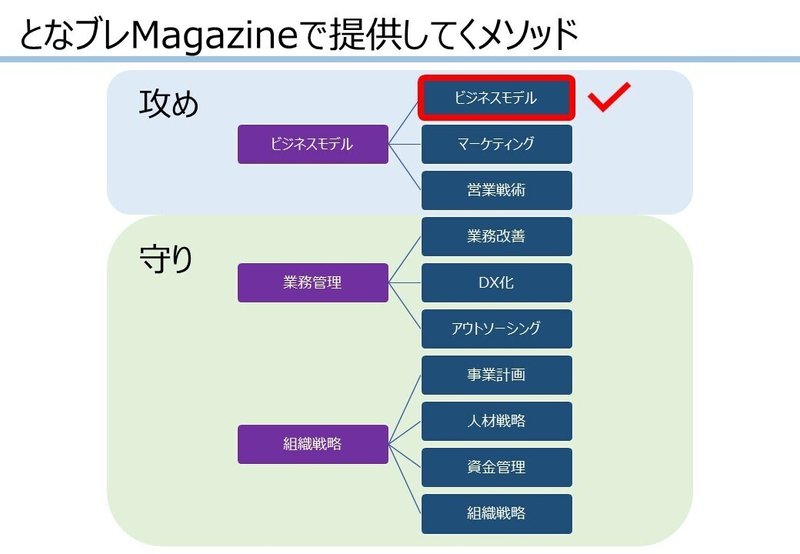 成功する経営の方程式 (1)