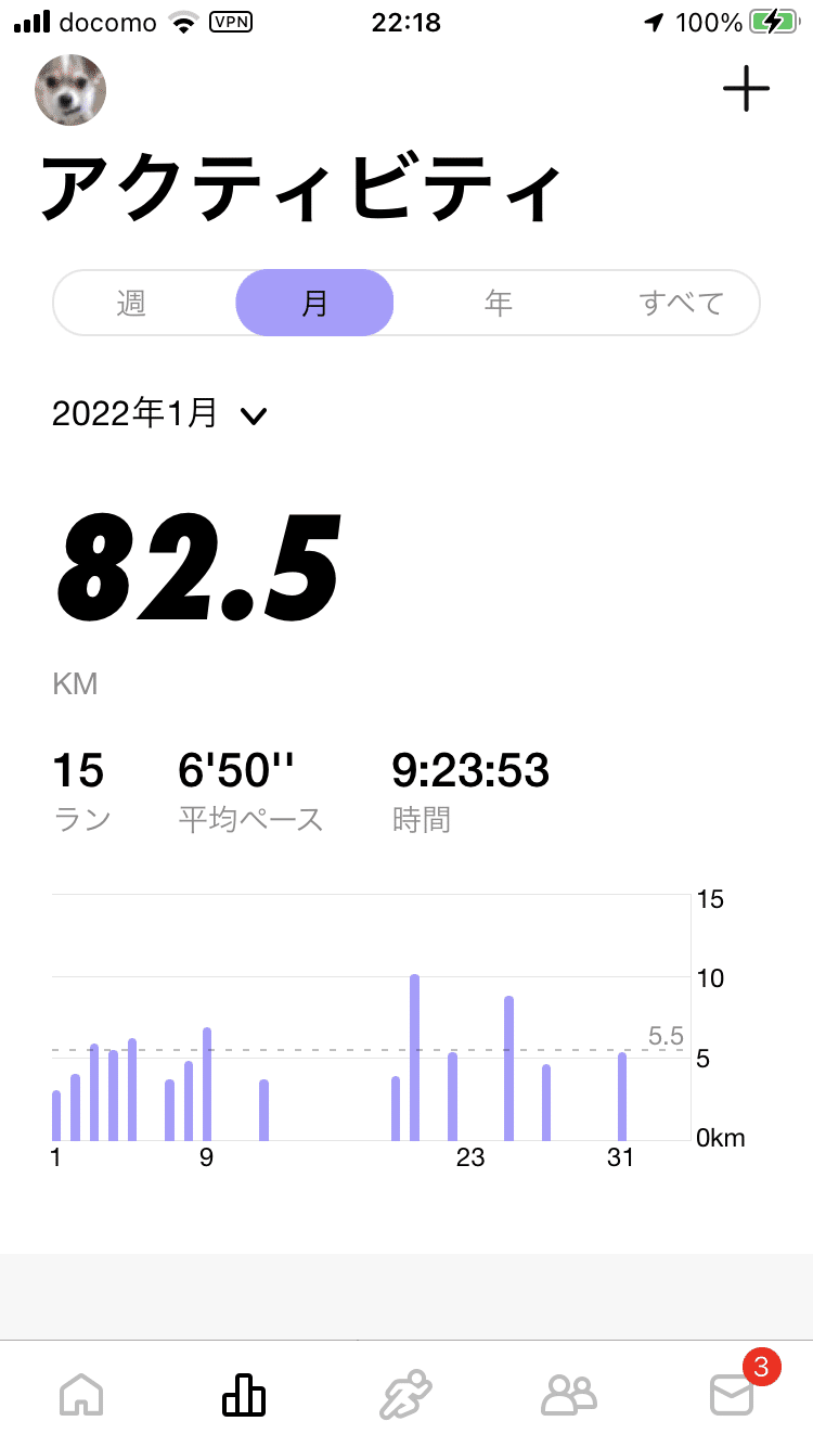 1月の走行距離を示したアプリのスクショです。