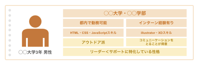 スクリーンショット 2022-02-05 0.51.44