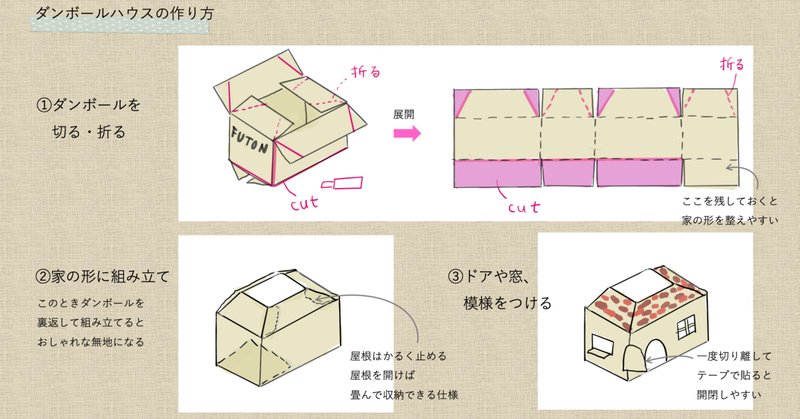 手作りダンボールハウス の新着タグ記事一覧 Note つくる つながる とどける