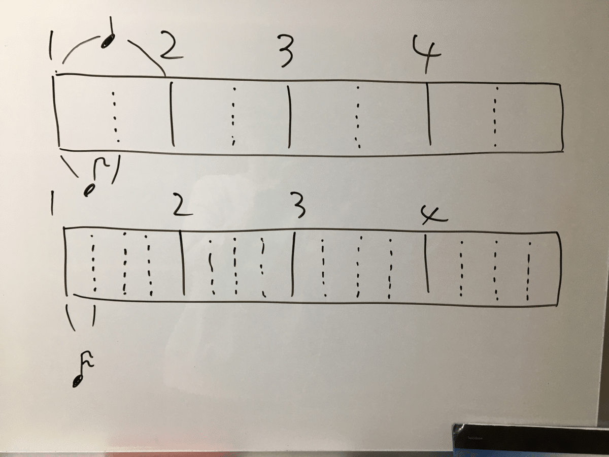 基礎練：リズム音痴なあなたに贈る、歌のリズム攻略法②