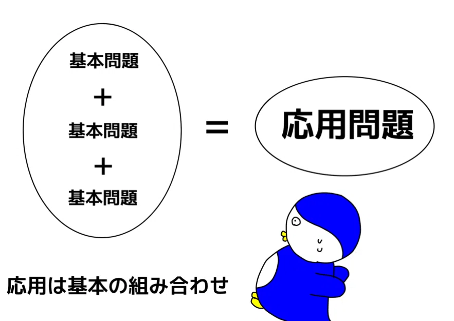 Chapter 5 (1) For Applied Problem Sets, Consider Problem Pattern Count ...