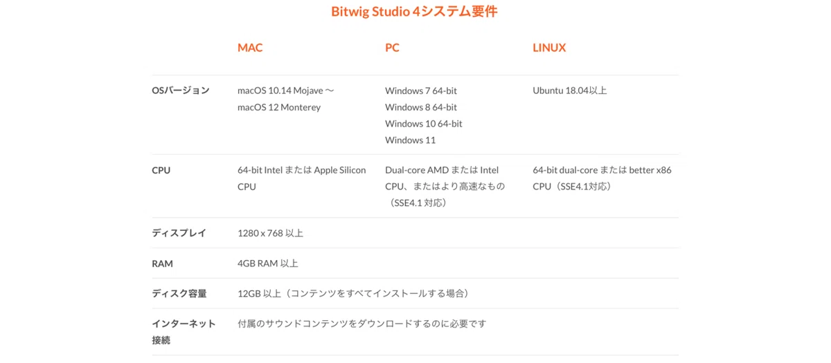 システム要件