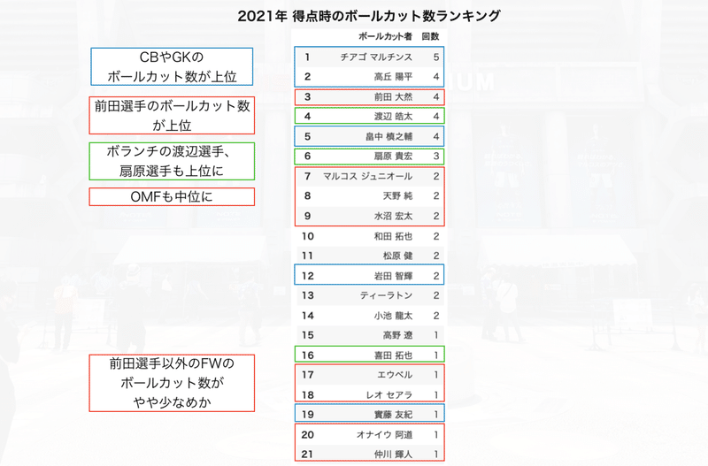 スクリーンショット 2022-02-05 9.43.22