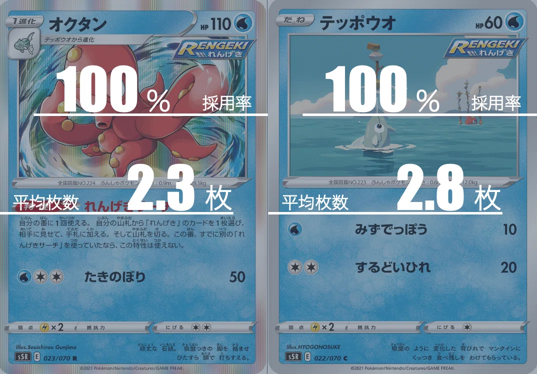 Rapid Strike Tentacle Deck Averaging #3 [With Sample Recipe]｜Violaのポケカ備忘録