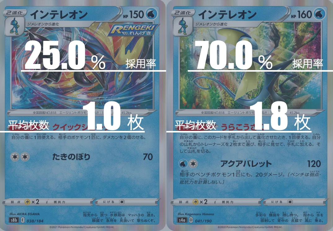 Rapid Strike Tentacle Deck Averaging #3 [With Sample Recipe]｜Violaのポケカ備忘録