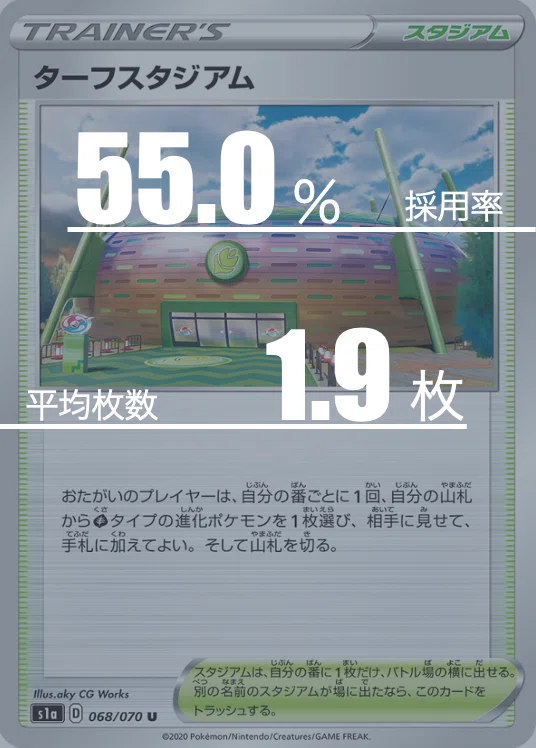 Rapid Strike Tentacle Deck Averaging #3 [With Sample Recipe]｜Violaのポケカ備忘録
